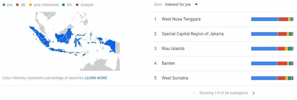 Tips Memilih Jasa Pengiriman Terpercaya di Indonesia - 9 Jasa Pengiriman Terpopuler di Indonesia