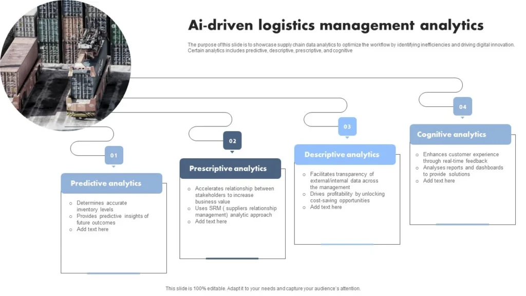 Strategi Menyusun Estimasi Biaya Startup Teknologi - AI Driven Logistics Management Analytics Professional PDF