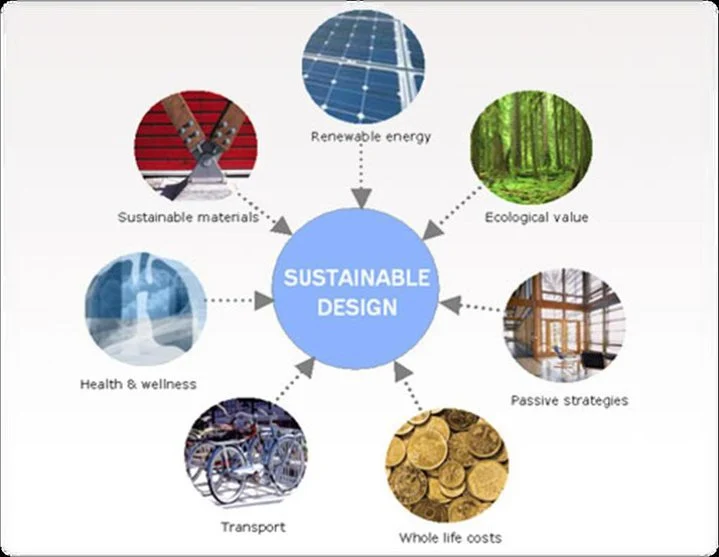 Arsitektur Sustainable - Homecare24