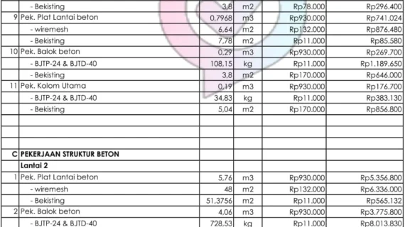 Estimasi Biaya Pembangunan Rumah 2026: Panduan Lengkap & Praktis
