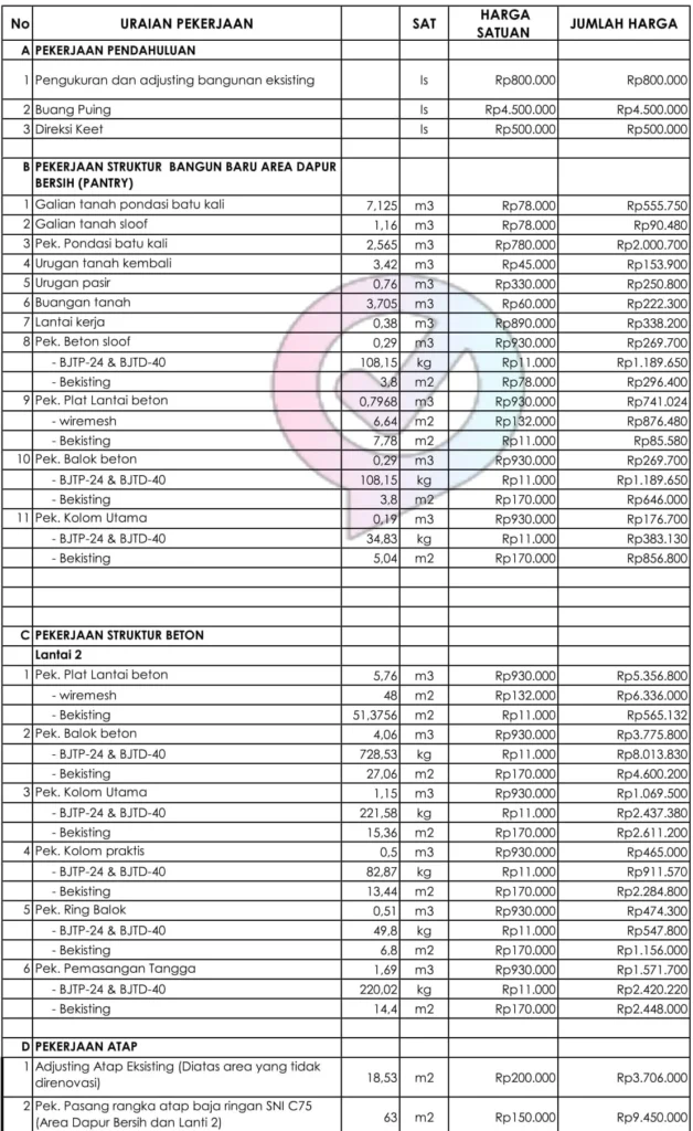 Biaya Renovasi Rumah 2026: Panduan Lengkap & Estimasi Terbaru - Sejasa