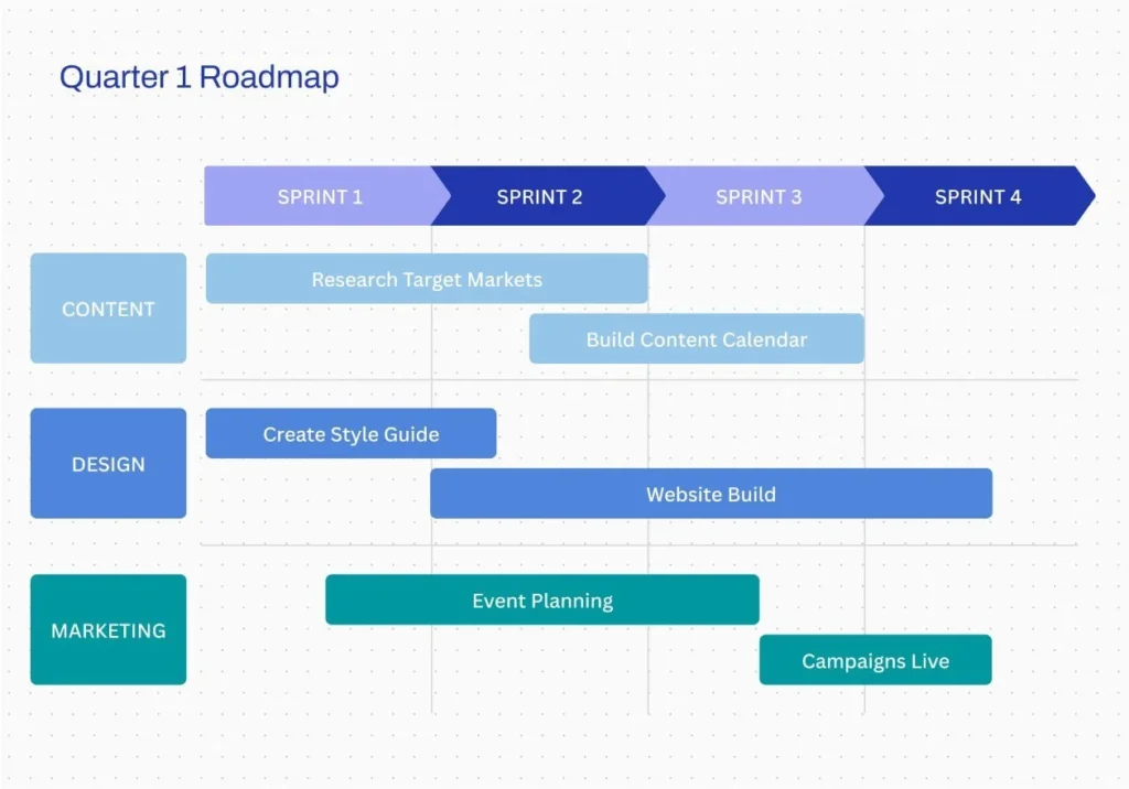 Buat Roadmap Online, dengan Contoh Peta Jalan Gratis | Canva
