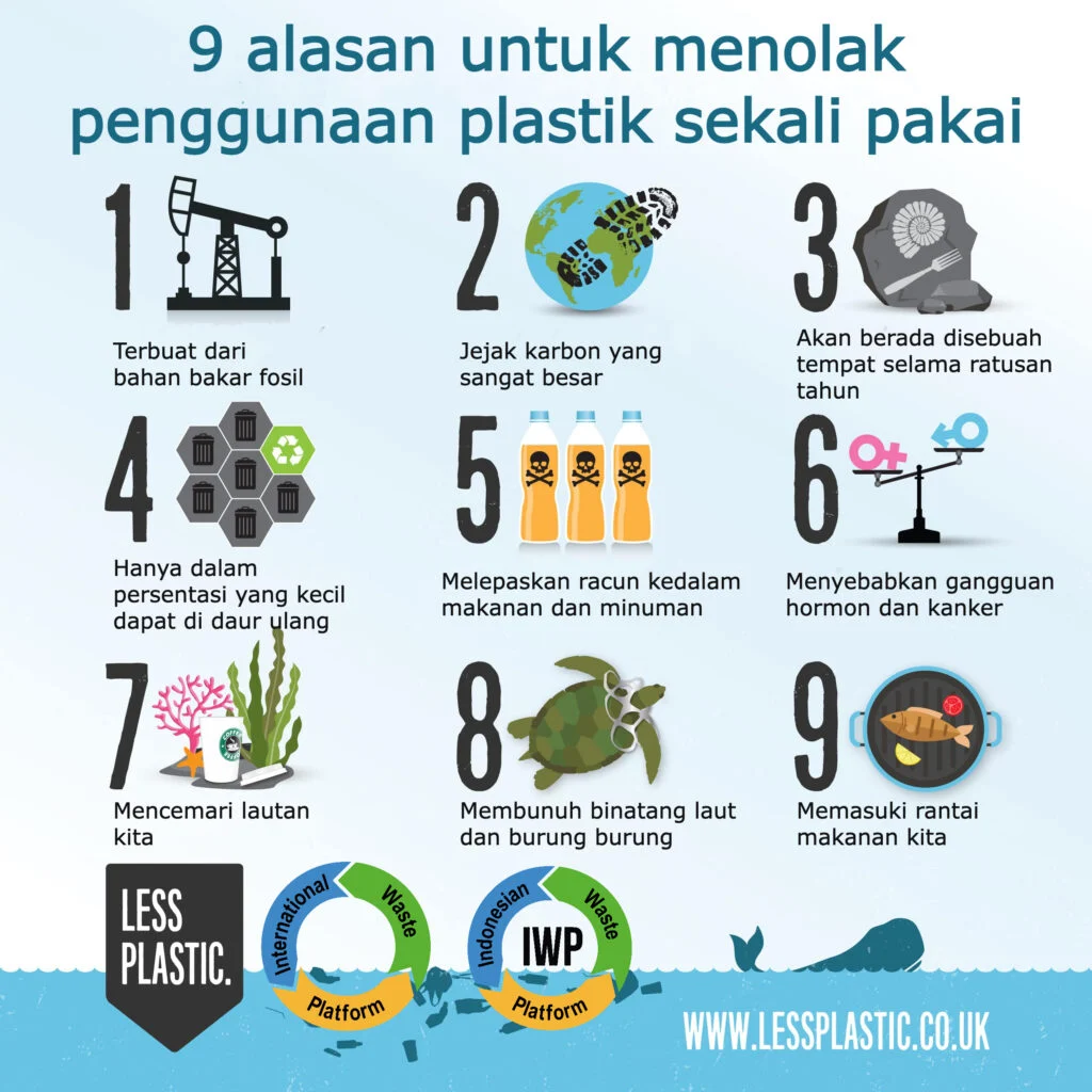 Campaign posters to promote reduction of single-use plastics