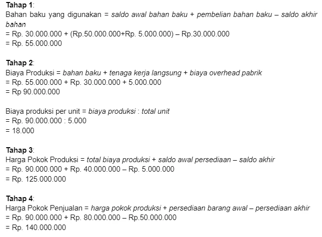 Cara Praktis Menghitung Biaya Produksi dalam Bisnis, Efisien!