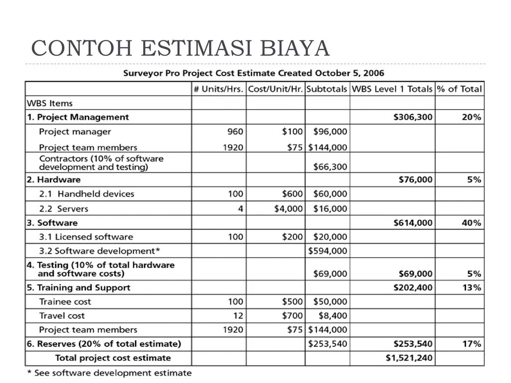 Contoh Estimasi Biaya - 49+ Koleksi Gambar