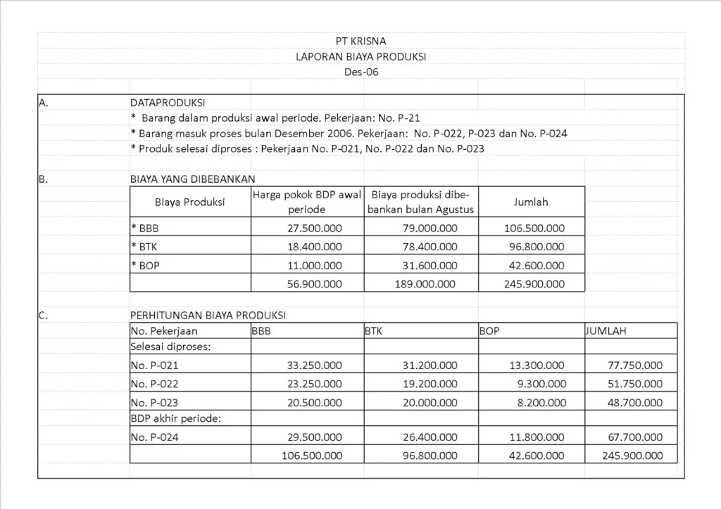 Contoh Laporan Estimasi Biaya - Riset