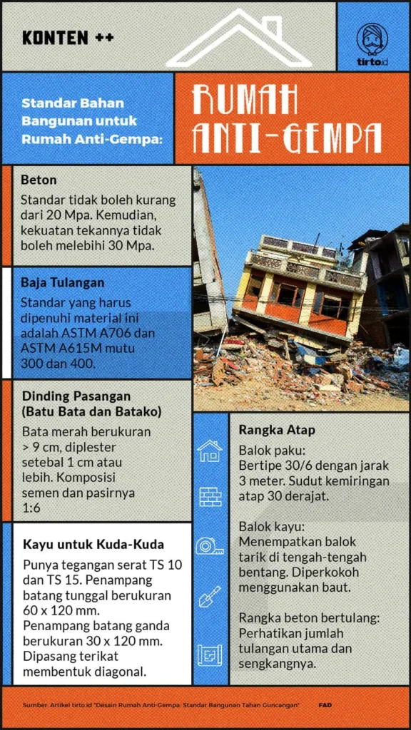 Desain Rumah Anti-Gempa: Standar Bahan Bangunan Tahan Guncangan