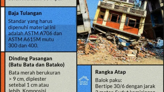 Bahan Bangunan Alternatif untuk Rumah Tahan Gempa – Pilihan Cerdas & Praktis
