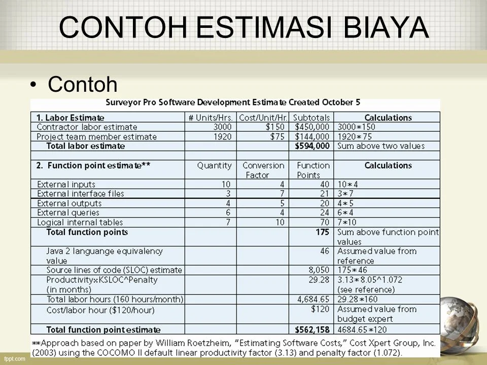 Detail Contoh Estimasi Biaya Koleksi Nomer 8
