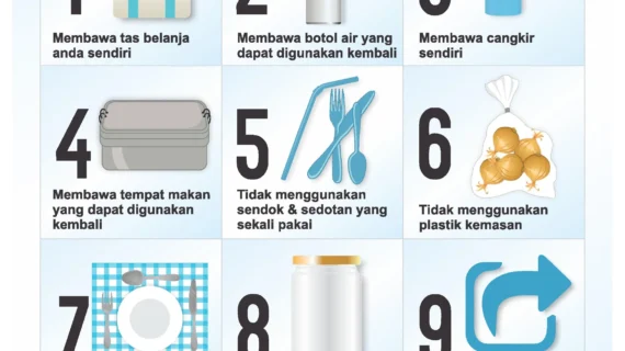 Tips mengurangi sampah plastik di rumah: Langkah praktis untuk keluarga