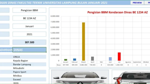 Estimasi Biaya Perawatan Kendaraan Bermotor Tahunan: Panduan Lengkap & Praktis