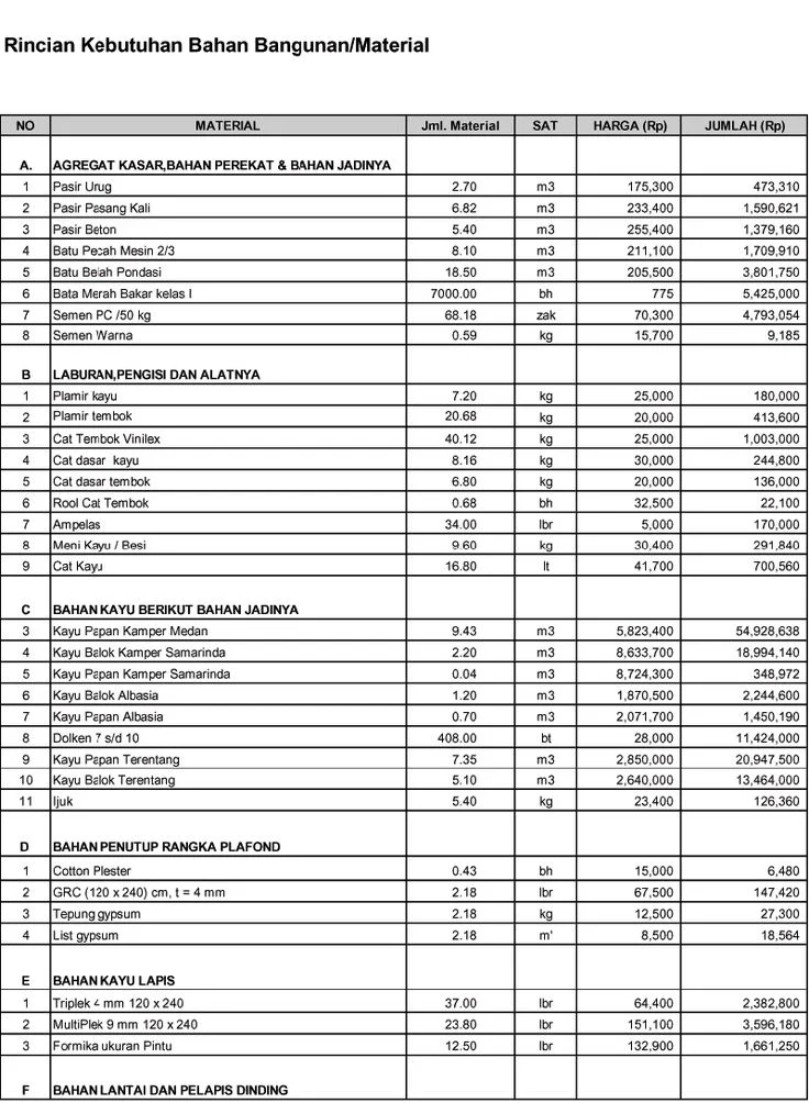Hasil gambar untuk tabel cara menghitung biaya bangun rumah type 36