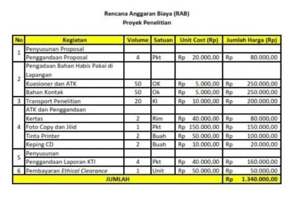 Manfaat batu kumbung Tuban untuk memperkuat pondasi di tanah bergerak dan basah I Contoh Rencana Anggaran Biaya Sederhana Dan Cara Membuatnya Yang