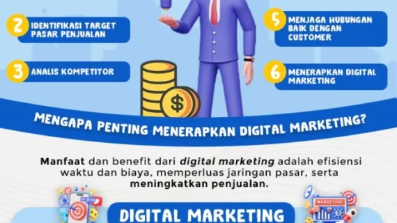 Bagaimana Mengoptimalkan Estimasi Biaya Pemasaran Digital