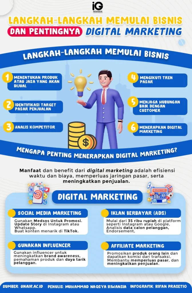 Bagaimana Mengoptimalkan Estimasi Biaya Pemasaran Digital