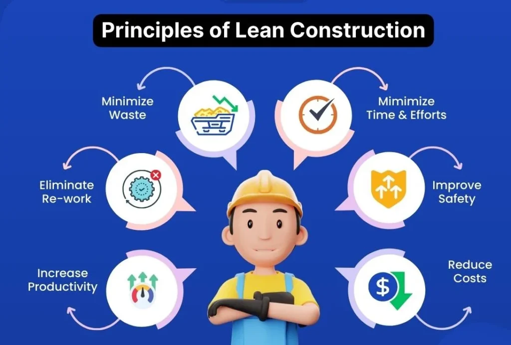Lean Construction Management Guide: Facts & Tools