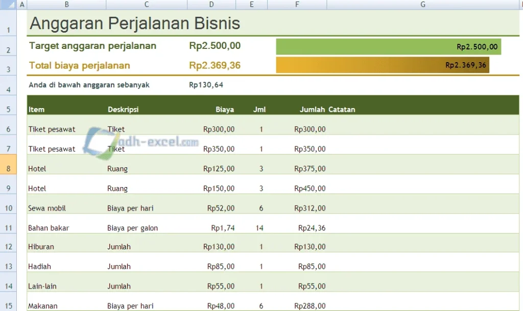 Membuat Anggaran Perjalanan Bisnis Dengan Template Excel - ADH-EXCEL