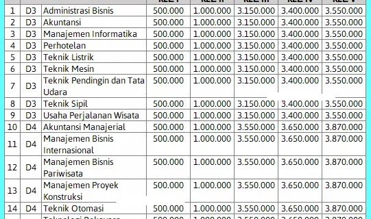Estimasi Biaya Kuliah di Universitas Negeri Indonesia – Panduan Lengkap 2024