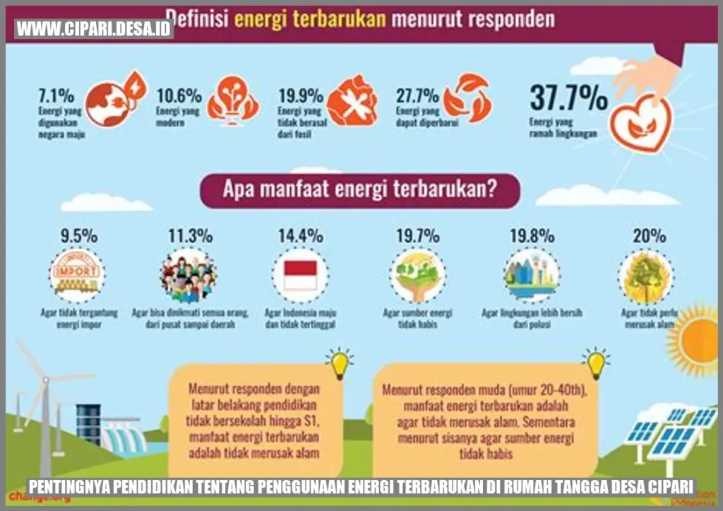 Pentingnya Pendidikan tentang Penggunaan Energi Terbarukan di Rumah