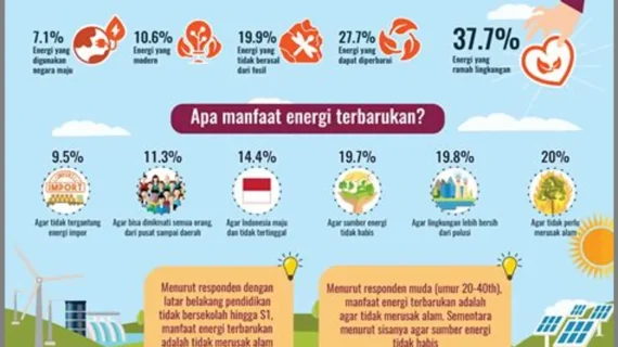 Penggunaan energi terbarukan untuk rumah tangga – Panduan Lengkap