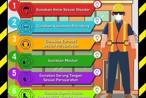 Langkah‑langkah keamanan kerja di situs konstruksi: Panduan lengkap