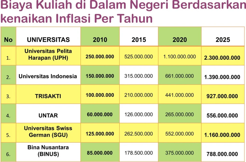 PROGRAM DANA PENDIDIKAN | AGEN PRUDENTIAL FLORES