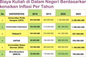 PROGRAM DANA PENDIDIKAN | AGEN PRUDENTIAL FLORES