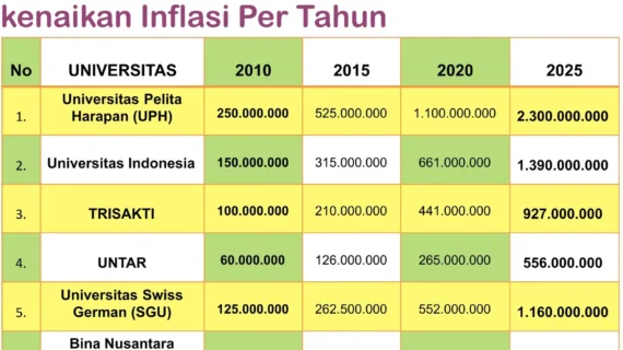 Estimasi Biaya Kuliah di Universitas Negeri Indonesia: Panduan Lengkap 2026