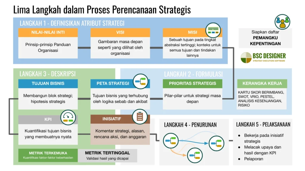 Bagaimana Mengoptimalkan Estimasi Biaya Pemasaran Digital - Skenario dalam Perencanaan Strategis: Panduan Lengkap dengan Contoh
