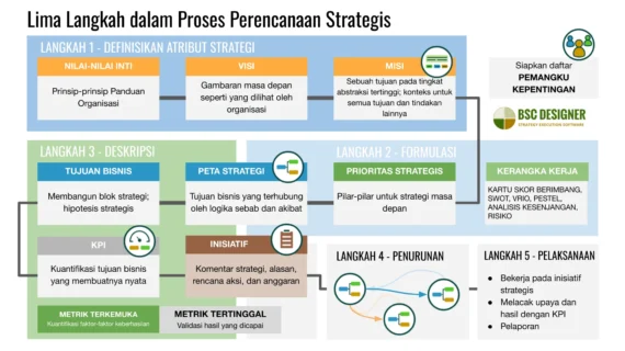 Strategi Menyusun Estimasi Biaya Startup Teknologi yang Akurat dan Efektif