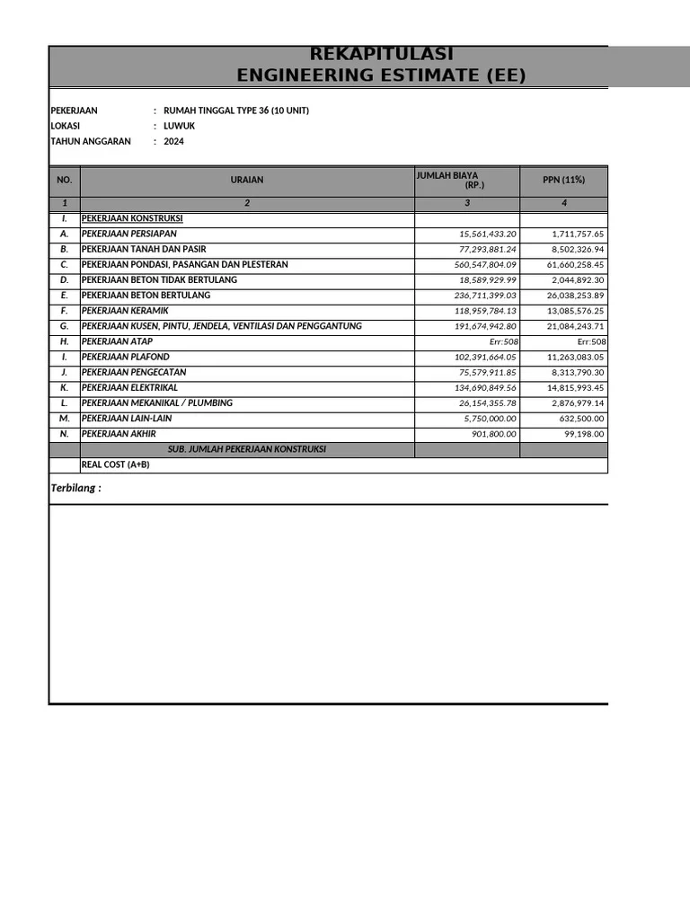 Estimasi Biaya Konstruksi Rumah Tinggal